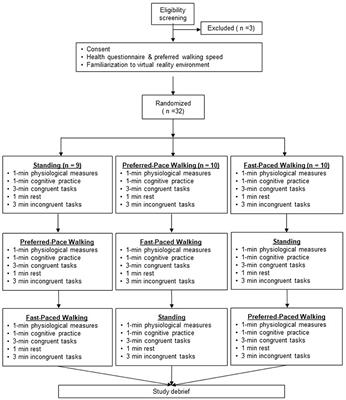 Cross-Sectional Study Using Virtual Reality to Measure Cognition